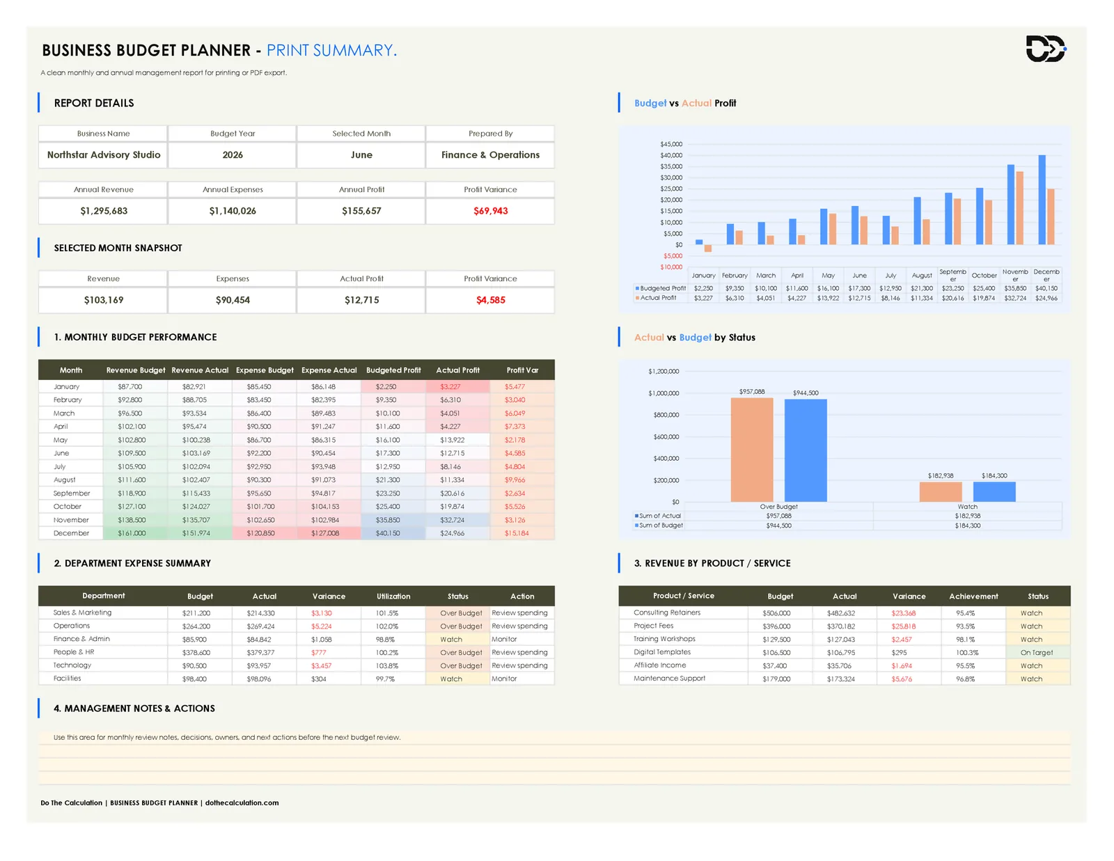 Printable business budget summary report with monthly performance and department breakdown