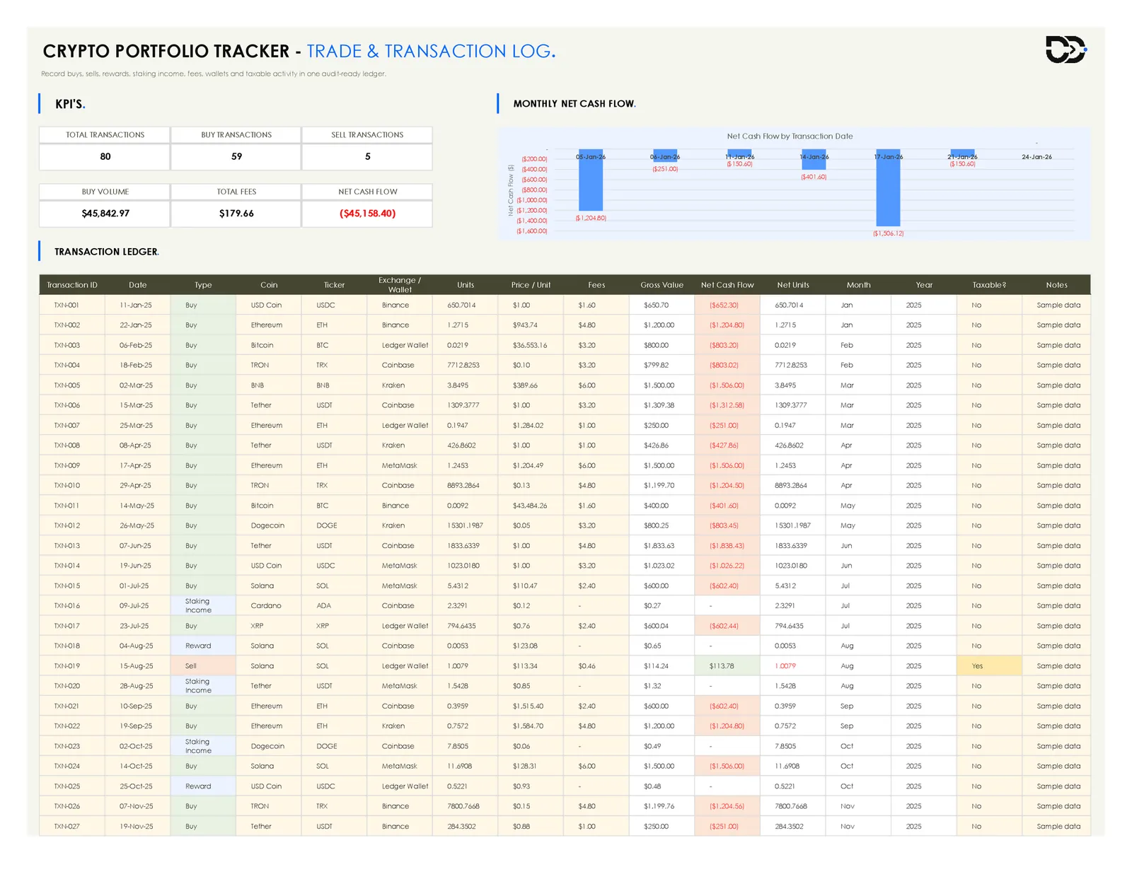 Crypto transaction log spreadsheet showing buy and sell entries with fees and net cash flow
