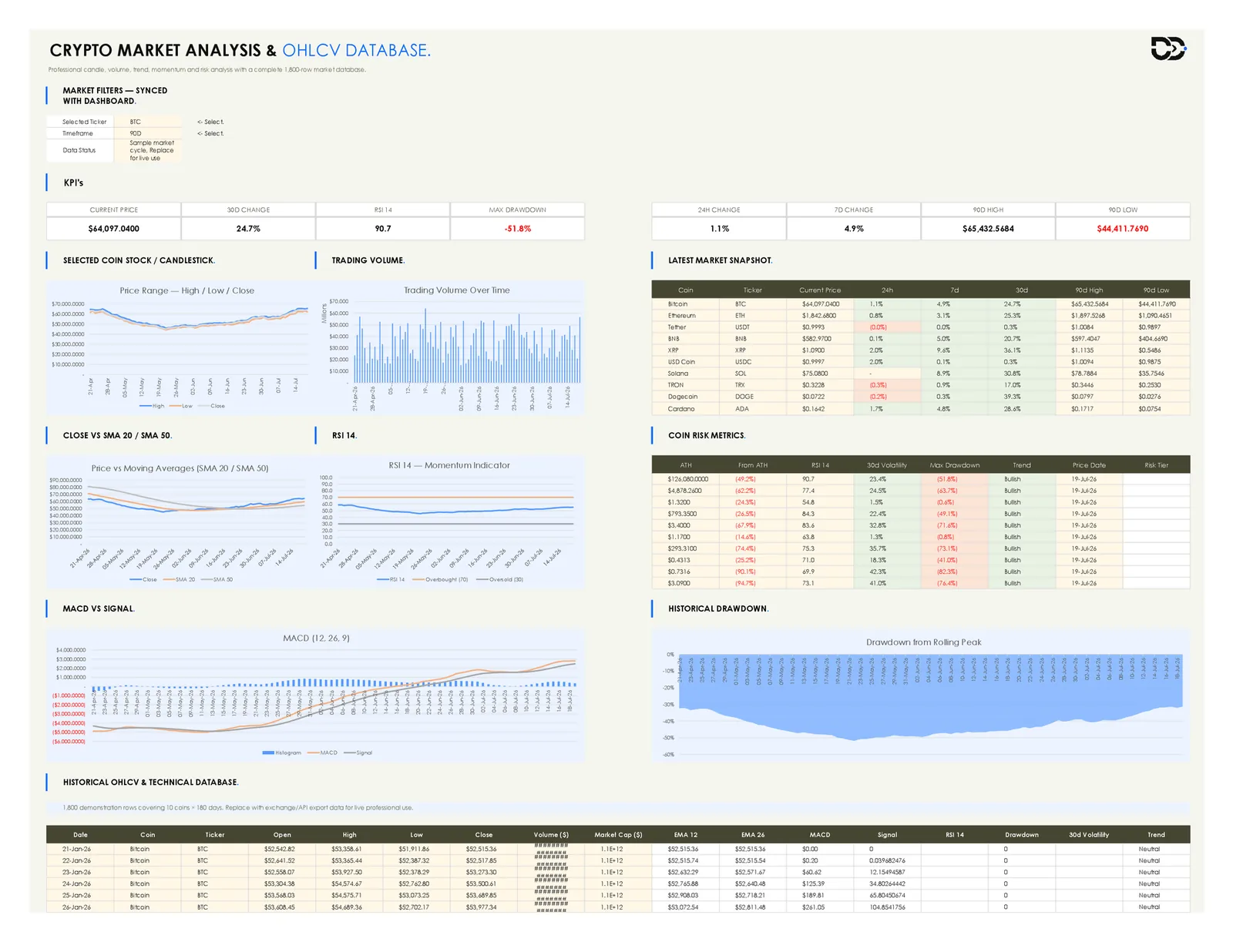 Crypto excel spreadsheet market analysis page with RSI, MACD, and moving average charts