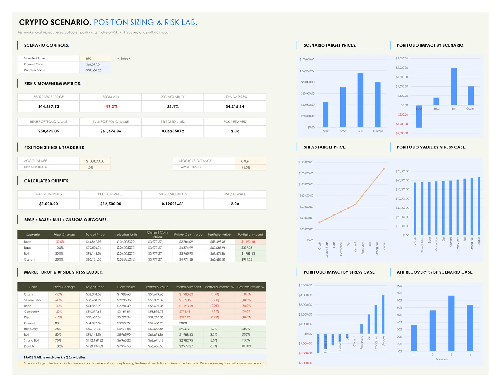 Crypto excel spreadsheet scenario and risk lab showing bear, base, and bull portfolio value outcomes