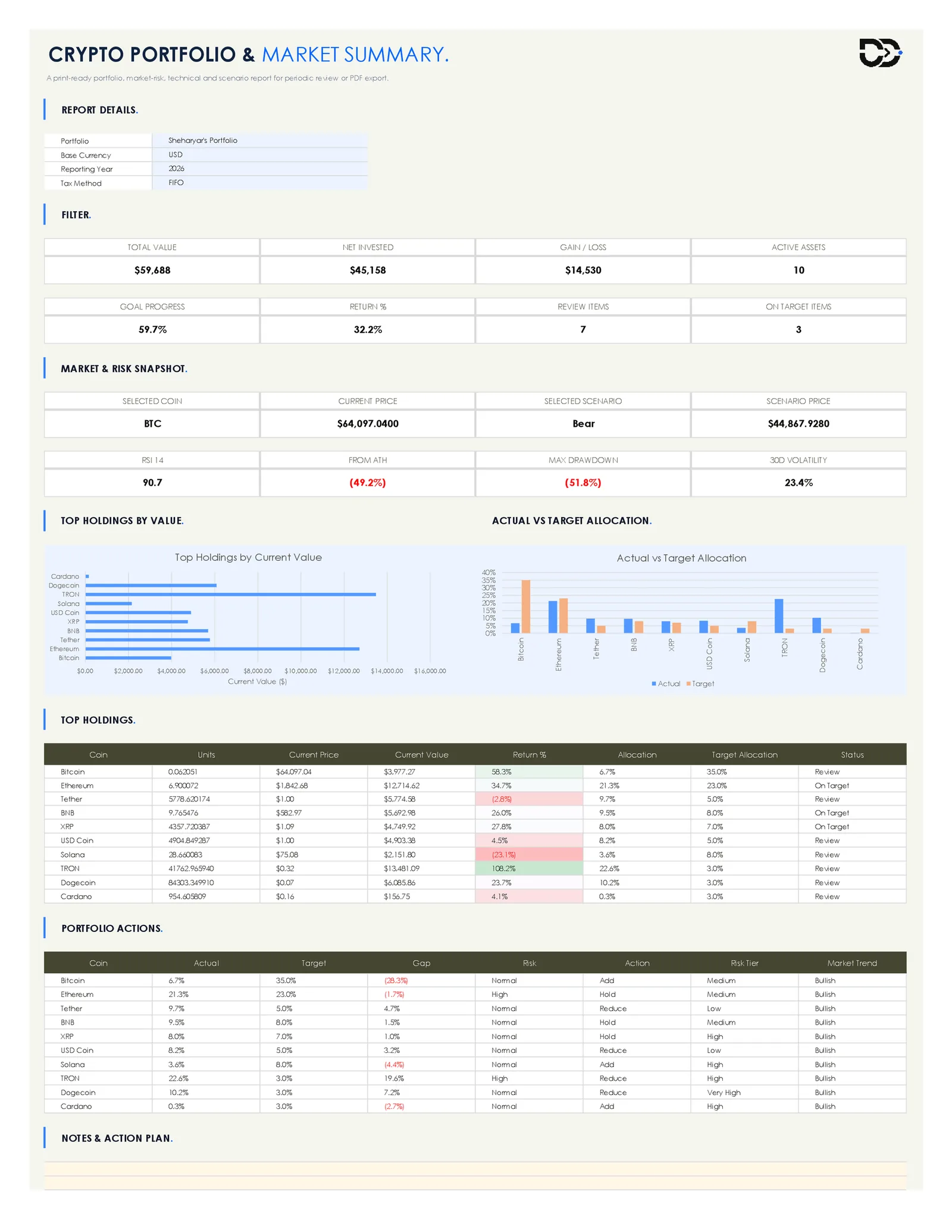 Printable crypto portfolio tracker summary report with holdings table and allocation chart