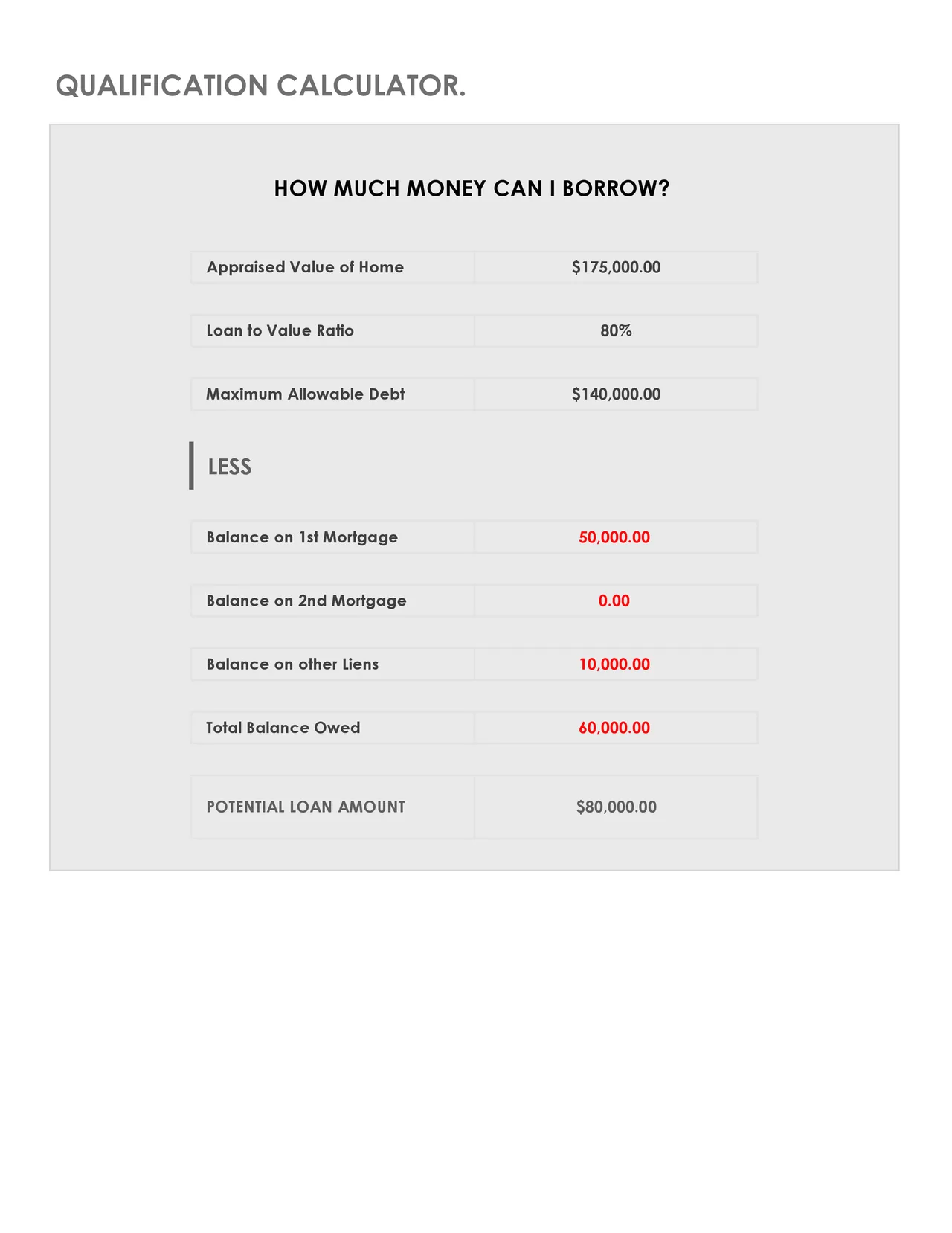 Home Equity Loan Calculator preview 2