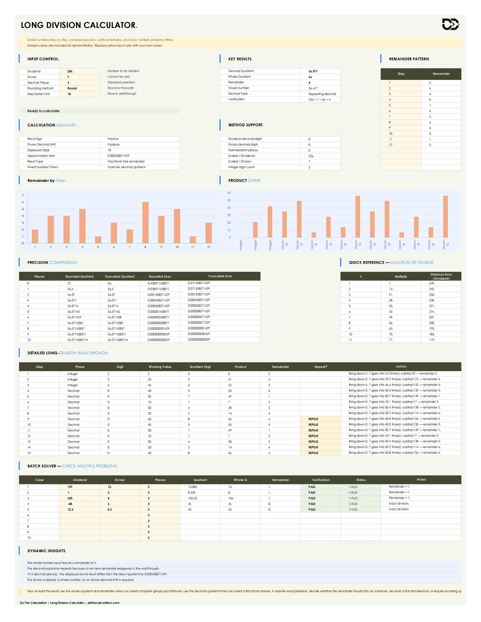 Long Division Calculator main sheet showing key results, remainder pattern, precision comparison, and step-by-step walkthrough