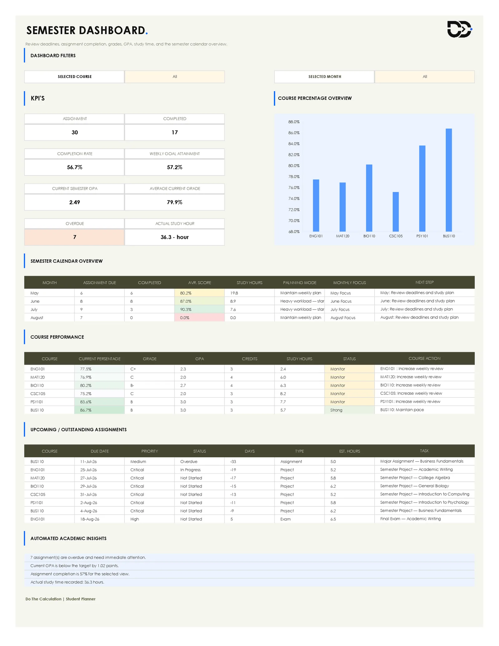 Student Planner dashboard preview