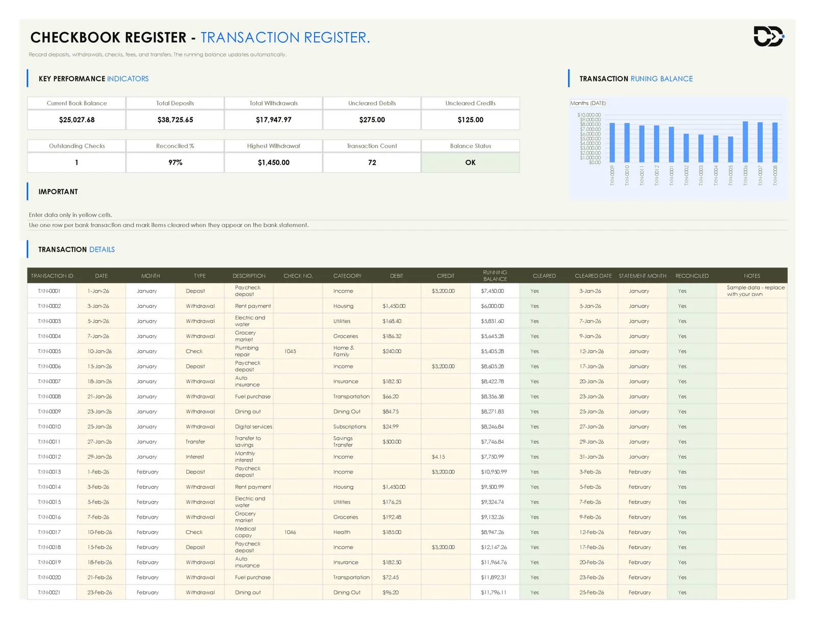 Checkbook register transaction log showing running balance, cleared status, and category columns